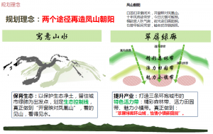 汝阳北部生态示范区概念规划